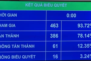 Lực lượng an ninh cơ sở: Tối đa 70 tuổi, đã tốt nghiệp THCS