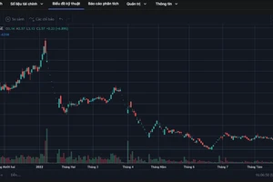 Bị hủy niêm yết, số phận cổ phiếu FLC ra sao?