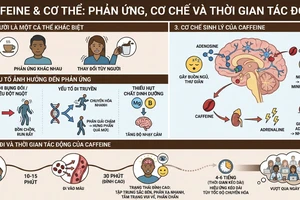 Uống cà phê quá nhiều, liệu có bị gì không?