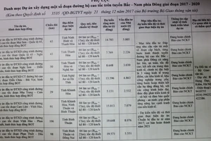 104.000 tỉ đồng cho 8 dự án trên tuyến cao tốc Bắc-Nam