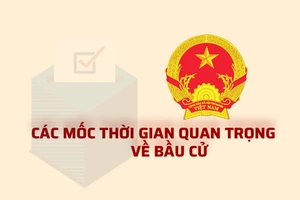 15 mốc thời gian quan trọng trong triển khai công tác bầu cử