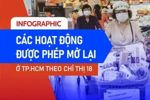 Infographic: Những hoạt động được phép, tạm dừng tại TP.HCM theo Chỉ thị 18