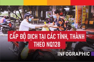 Cấp độ dịch tại 60 tỉnh, thành theo Nghị quyết 128
