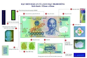 6 cách phân biệt tiền giả và tiền thật