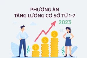 Chi tiết 6 lần tăng lương cơ sở trong 10 năm qua