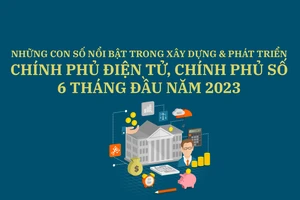 Infographic: Gần 8 triệu tài khoản đăng ký trên Cổng Dịch vụ Công Quốc gia 