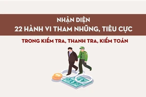 Nhận diện 22 hành vi tham nhũng, tiêu cực trong kiểm tra, thanh tra, kiểm toán