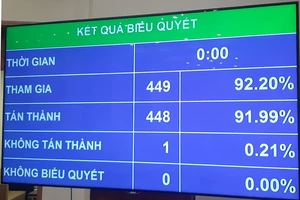 Phân công 1 phó Chủ tịch Quốc hội và 3 nhân sự giám sát chuyên đề về môi trường