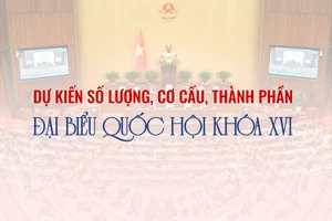 Dự kiến số lượng, cơ cấu, thành phần đại biểu Quốc hội khóa XVI ở 34 tỉnh, TP