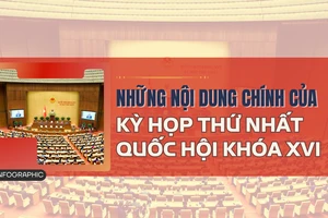 Infographic: Kỳ họp thứ Nhất, Quốc hội khóa XVI thông qua 9 luật và 31 nghị quyết quan trọng