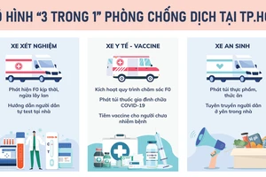 TP.HCM cần làm gì trong 2 tuần tới?