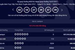 Giải độc đắc xổ số Vietlott có thể cán mốc 130 tỷ