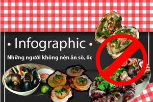 Những người không nên ăn sò, ốc