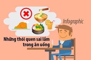 Những thói quen sai lầm trong ăn uống