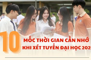 10 mốc thời gian thí sinh cần nhớ khi xét tuyển đại học năm 2025