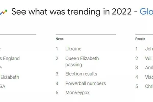 Danh sách những cụm từ, sự kiện và nhân vật nổi tiếng được tìm kiếm nhiều nhất trên Google.