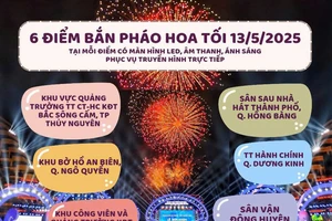 Hải Phòng bắn pháo hoa tại 6 điểm dịp Lễ hội Hoa phượng đỏ 2025