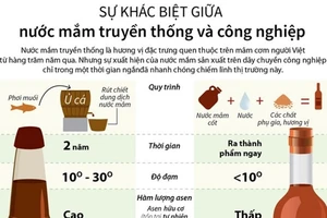 Infographic: Nước mắm truyền thống và công nghiệp