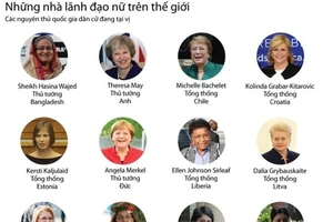 Những “bóng hồng” quyền lực nhất chính trường thế giới