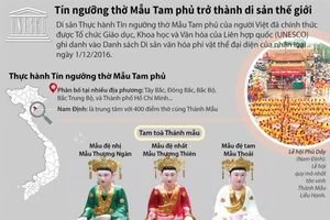 Tín ngưỡng thờ Mẫu Tam phủ trở thành di sản thế giới