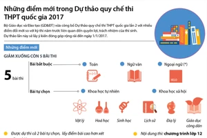 Những điểm mới trong Dự thảo quy chế thi THPT quốc gia 