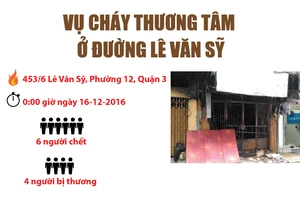 Infographic: Toàn cảnh vụ cháy 6 người chết ở Lê Văn Sỹ