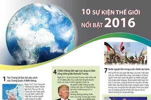 Infographic: 10 sự kiện thế giới nổi bật năm 2016