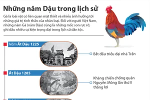 Những năm Dậu trong lịch sử
