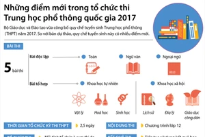 Những điểm mới trong tổ chức thi THPT quốc gia 2017