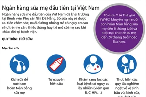 Ngân hàng sữa mẹ đầu tiên tại Việt Nam
