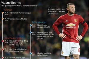 Những thành tích ấn tượng trong sự nghiệp của Rooney 