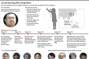 Nghi can đã chuẩn bị sát hại Kim Jong-nam từ 2 tháng