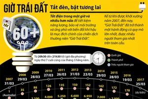 Giờ Trái đất: Tắt đèn, bật tương lai