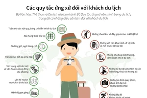 Các quy tắc ứng xử đối với khách du lịch