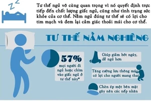 Bạn nên nằm ngủ ở tư thế nào?