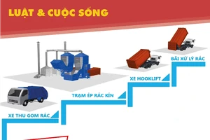 Dân phản đối dự án trạm ép rác, UBND quận Bình Tân nói gì?