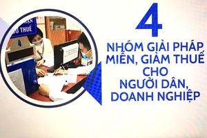 Infographic: 4 nhóm giải pháp miễn, giảm thuế cho người dân, doanh nghiệp 