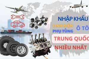 Việt Nam nhập linh kiện, phụ tùng ô tô nhiều nhất từ Trung Quốc