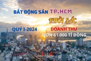 Thị trường khởi sắc, doanh thu bất động sản TP.HCM tăng