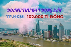 Doanh thu bất động sản TP.HCM đạt gần 102.000 tỉ đồng trong 5 tháng
