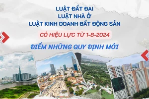 Những quy định mới nổi bật của Luật Đất đai, Luật Nhà ở, Luật kinh doanh BĐS có hiệu lực từ 1-8 