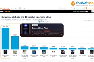 Làm gì giữa 'cơn bão' tìm kiếm Concert Born Pink?