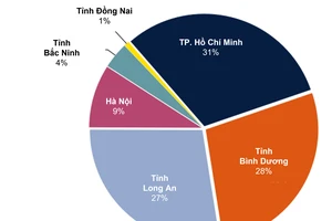Bất động sản kho lạnh đang 'lên hương'