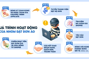 Đặt đơn ảo online trục lợi hàng chục tỉ đồng qua Shopee