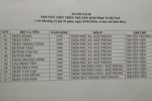 Đi tìm tàu mất tích, 12 thuyền viên gặp nạn