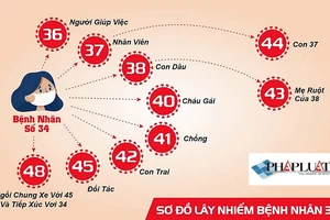 Cách ly 7 người tại Đồng Nai liên quan đến bệnh nhân thứ 34