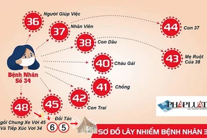 Bệnh nhân đầu tiên liên quan đến bệnh nhân 34 xuất viện