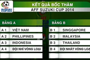 Việt Nam may mắn thoát bảng tử thần AFF Suzuki Cup