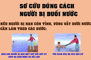 Infographic: Các bước sơ cứu nhanh người bị đuối nước