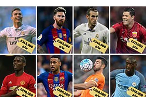 Top 10 cầu thủ thu nhập cao nhất thế giới